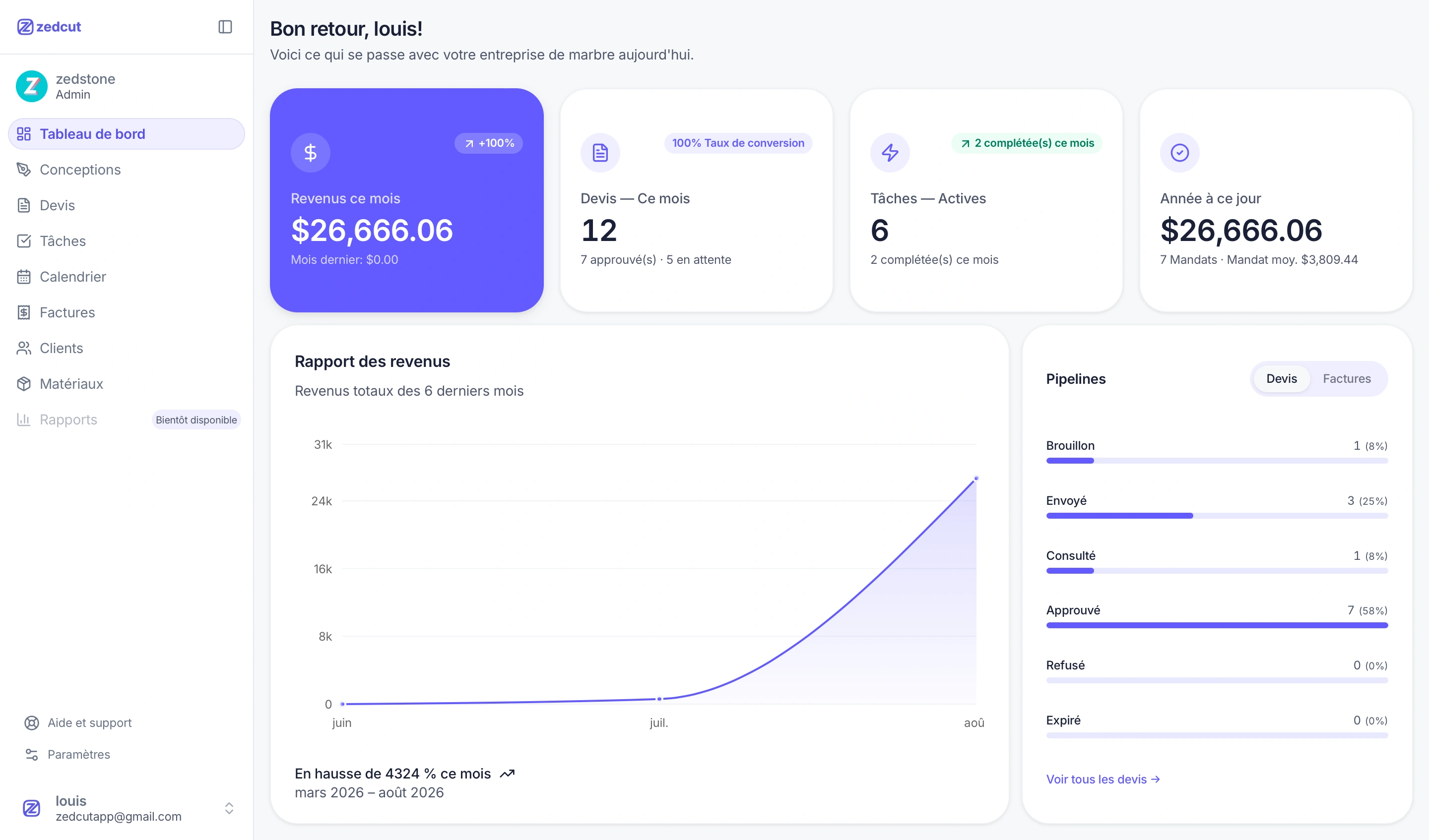 Zedcut dashboard with revenue, quotes, and pipeline overview